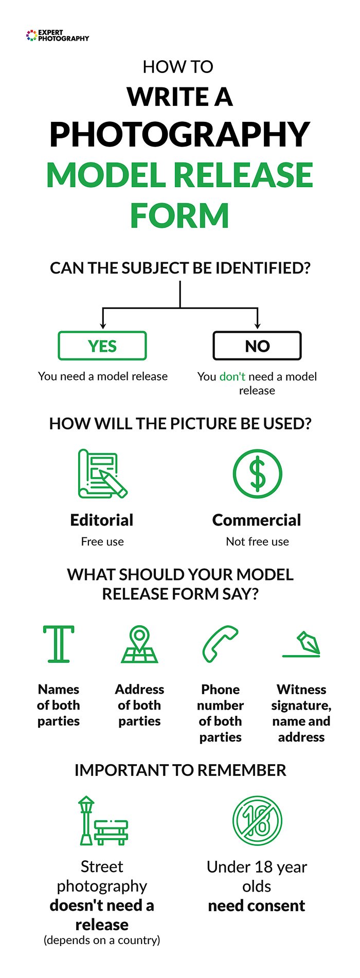 Free photography cheat sheets for writing a model release form