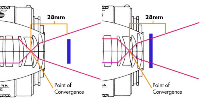 an infographic explaining full frame lens on a full frame camera