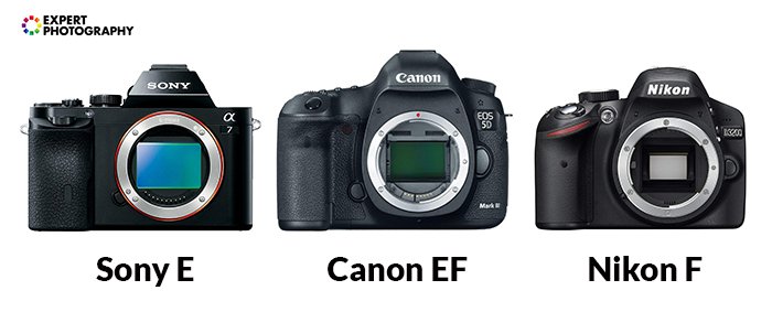 Image of the Sony E, Canon EF and Nkon F cameras 
