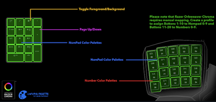 Screenshot of adding hot keys the editing process with Chroma Palette free Photoshop plugin